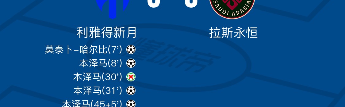 利雅得新月6-0横扫拉斯永恒，本泽马帽子戏法，马科斯-莱昂纳多破门